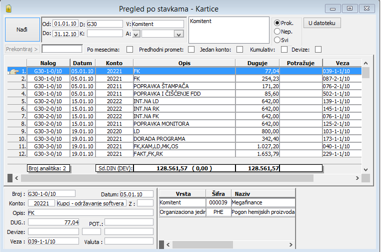 Pregled po stavkama - Kartice